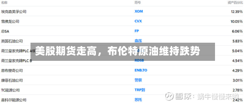 美股期货走高，布伦特原油维持跌势