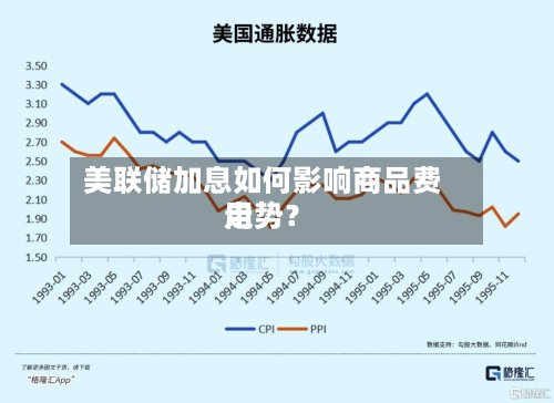 美联储加息如何影响商品费用
走势?-第2张图片