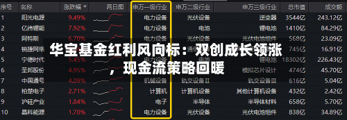 华宝基金红利风向标：双创成长领涨，现金流策略回暖-第1张图片