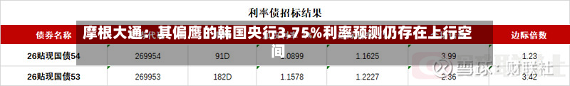 摩根大通：其偏鹰的韩国央行3.75%利率预测仍存在上行空间