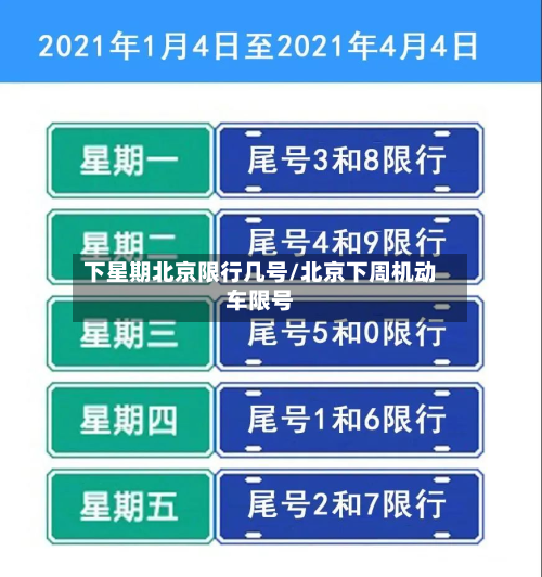 下星期北京限行几号/北京下周机动车限号-第2张图片