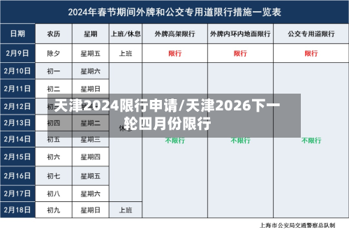 天津2024限行申请/天津2026下一轮四月份限行-第3张图片
