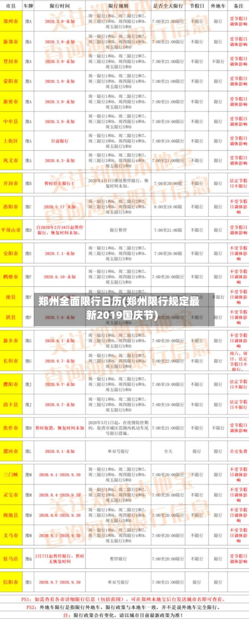 郑州全面限行日历(郑州限行规定最新2019国庆节)