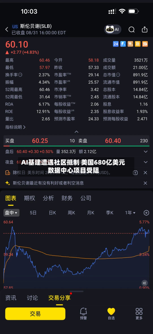 AI基建遭遇社区抵制 美国680亿美元数据中心项目受阻
