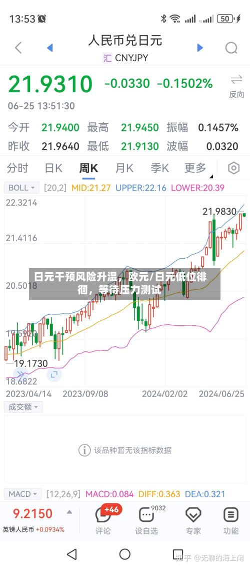 日元干预风险升温,欧元/日元低位徘徊,等待压力测试