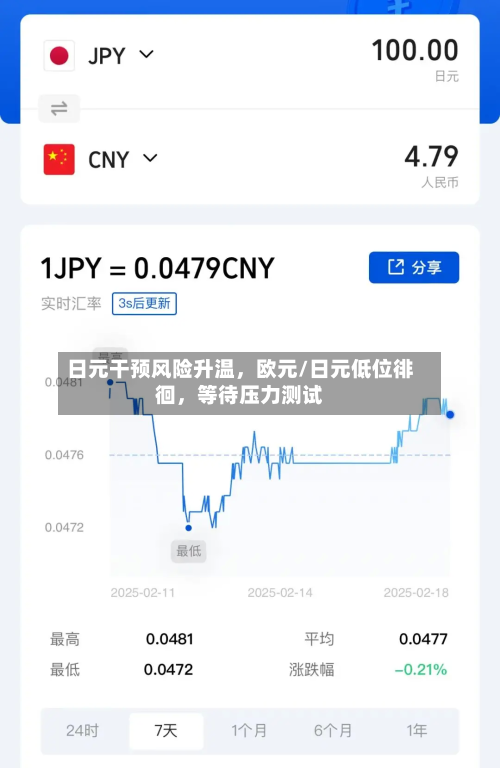 日元干预风险升温	，欧元/日元低位徘徊，等待压力测试-第2张图片