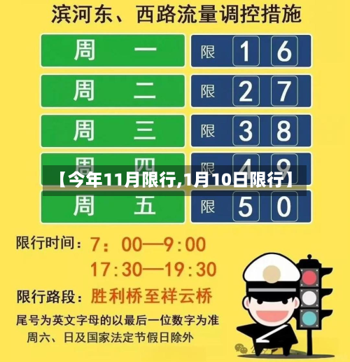 【今年11月限行,1月10日限行】-第2张图片