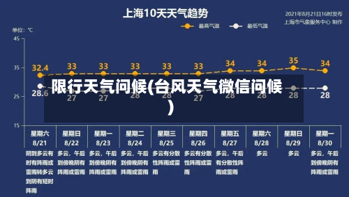 限行天气问候(台风天气微信问候)-第2张图片