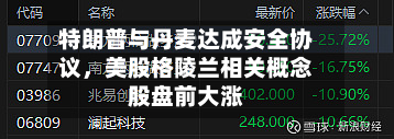 特朗普与丹麦达成安全协议	，美股格陵兰相关概念股盘前大涨-第2张图片