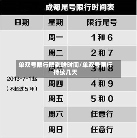 单双号限行限到啥时间/单双号限行持续几天-第2张图片