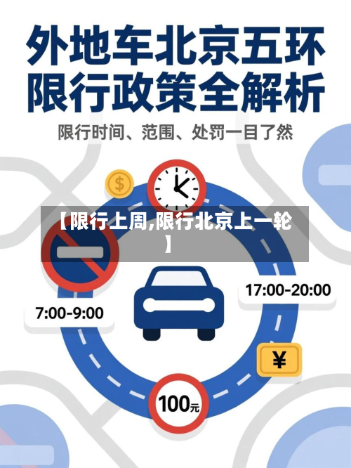 【限行上周,限行北京上一轮】