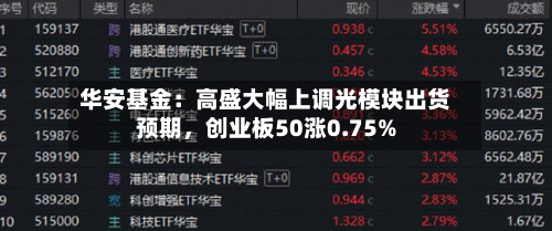 华安基金：高盛大幅上调光模块出货预期，创业板50涨0.75%