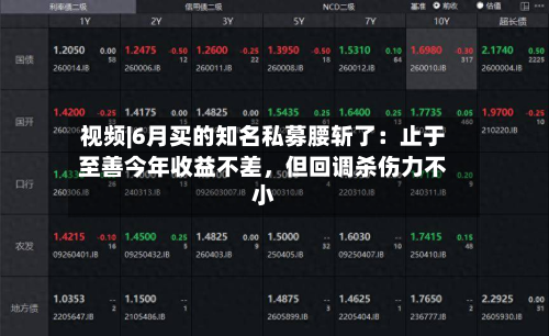 视频|6月买的知名私募腰斩了：止于至善今年收益不差，但回调杀伤力不小-第2张图片