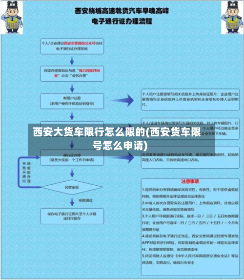西安大货车限行怎么限的(西安货车限号怎么申请)-第1张图片
