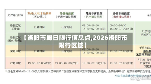 【洛阳市周日限行信息点,2026洛阳市限行区域】-第2张图片