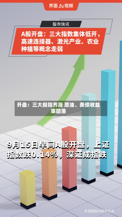 开盘：三大股指齐涨 原油、美债收益率回落-第1张图片