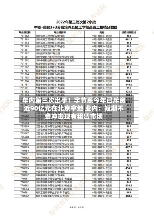 年内第三次出手!字节系今年已斥资近90亿元在北京拿地 业内:短期不会冲击现有租赁市场