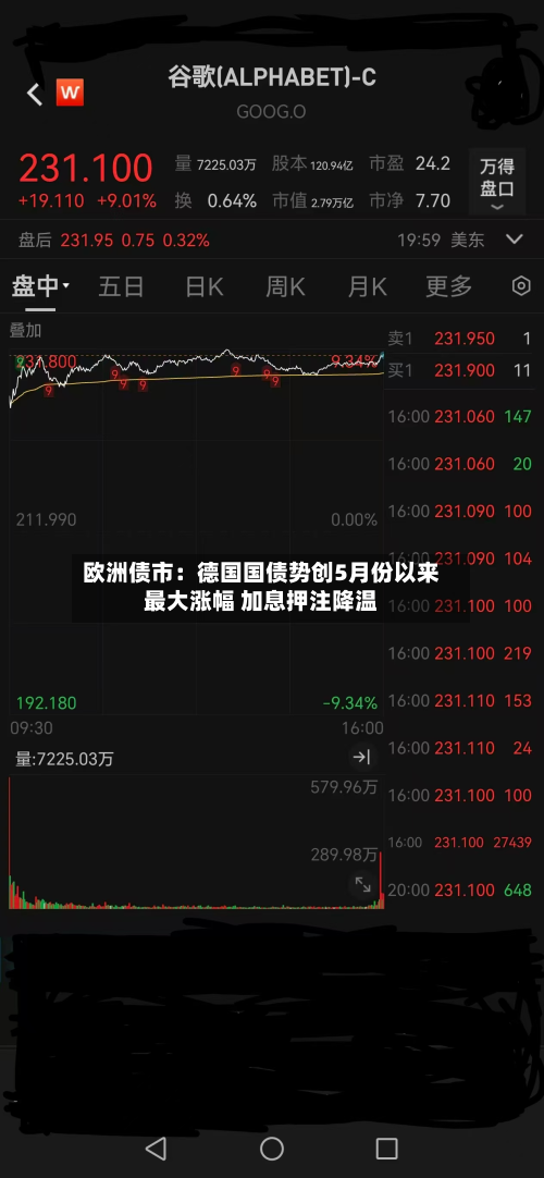 欧洲债市:德国国债势创5月份以来最大涨幅 加息押注降温