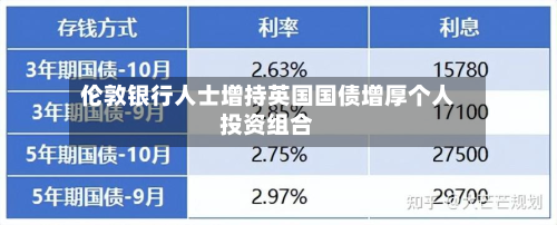 伦敦银行人士增持英国国债增厚个人投资组合