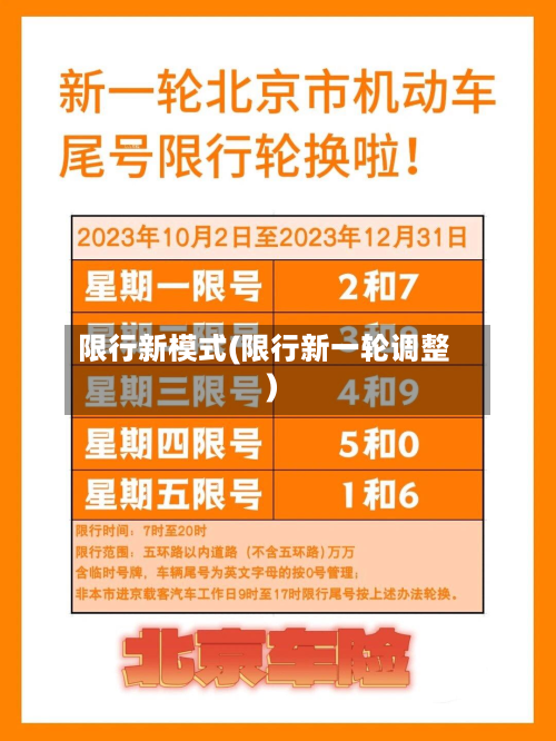 限行新模式(限行新一轮调整)