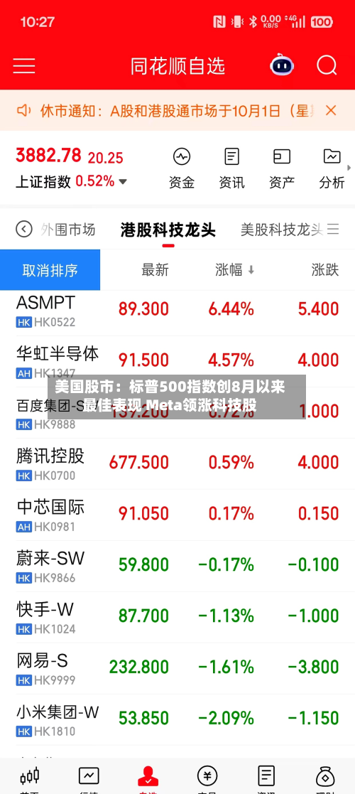 美国股市:标普500指数创8月以来最佳表现 Meta领涨科技股