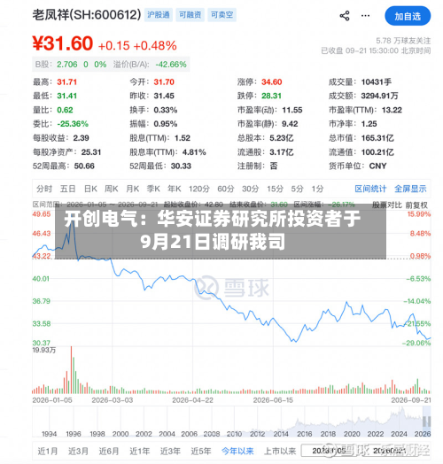 开创电气：华安证券研究所投资者于9月21日调研我司-第2张图片