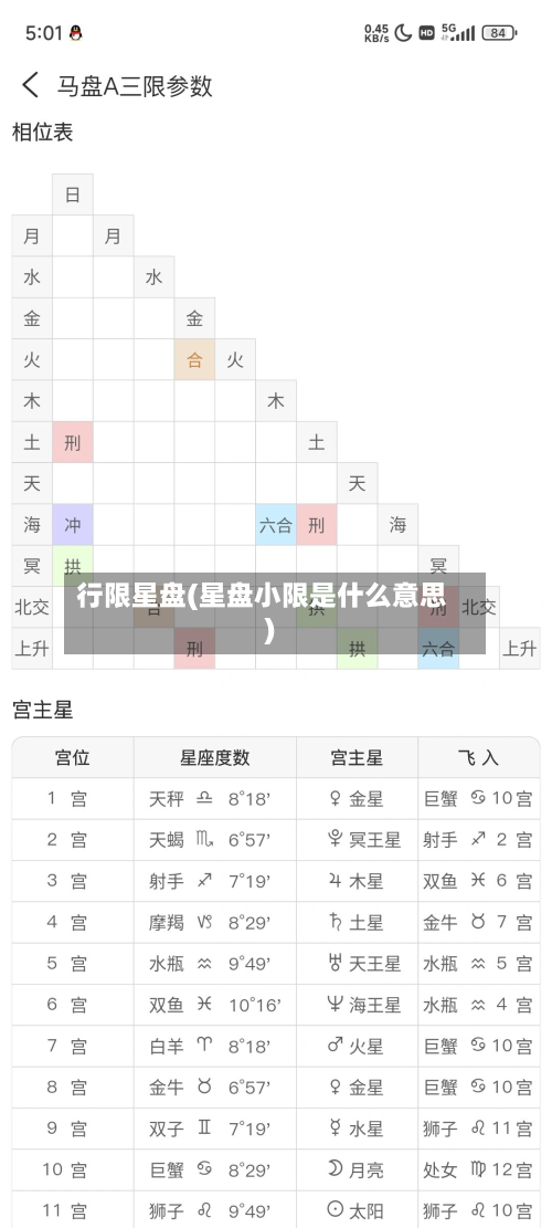 行限星盘(星盘小限是什么意思)