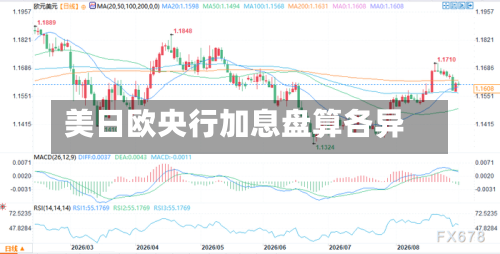 美日欧央行加息盘算各异-第1张图片