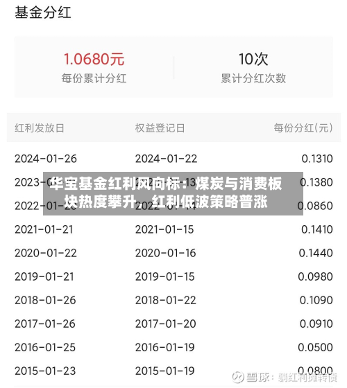 华宝基金红利风向标：煤炭与消费板块热度攀升，红利低波策略普涨-第1张图片