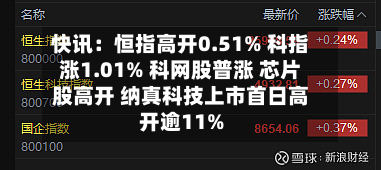 快讯：恒指高开0.51% 科指涨1.01% 科网股普涨 芯片股高开 纳真科技上市首日高开逾11%-第3张图片