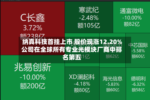 纳真科技首挂上市 股价现涨12.20%公司在全球所有专业光模块厂商中排名第五-第2张图片