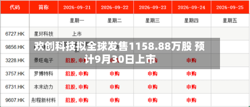 欢创科技拟全球发售1158.88万股 预计9月30日上市-第3张图片