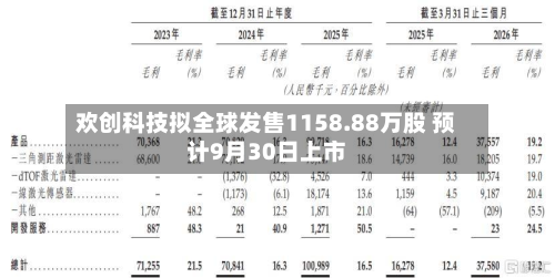 欢创科技拟全球发售1158.88万股 预计9月30日上市