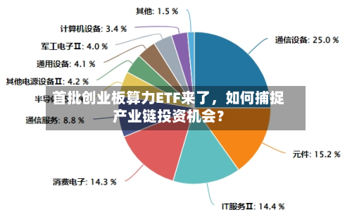 首批创业板算力ETF来了，如何捕捉产业链投资机会？-第1张图片