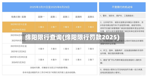 绵阳限行查询(绵阳限行罚款2025)