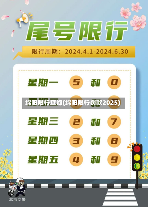 绵阳限行查询(绵阳限行罚款2025)-第3张图片
