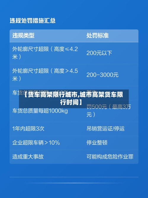 【货车高架限行城市,城市高架货车限行时间】