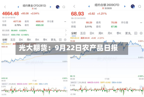 光大期货:9月22日农产品日报-第3张图片