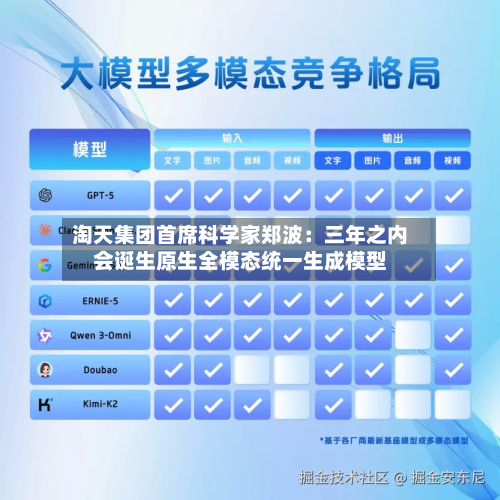 淘天集团首席科学家郑波：三年之内会诞生原生全模态统一生成模型-第2张图片