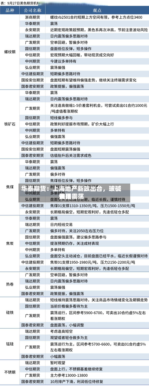 华泰期货：上海地产新政出台	，玻碱费用偏强震荡-第1张图片