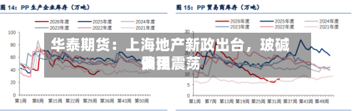 华泰期货：上海地产新政出台，玻碱费用偏强震荡-第3张图片
