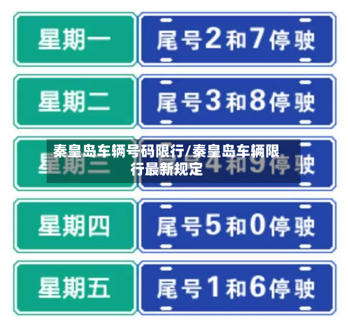 秦皇岛车辆号码限行/秦皇岛车辆限行最新规定