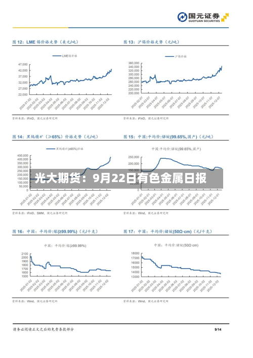 光大期货:9月22日有色金属日报-第3张图片