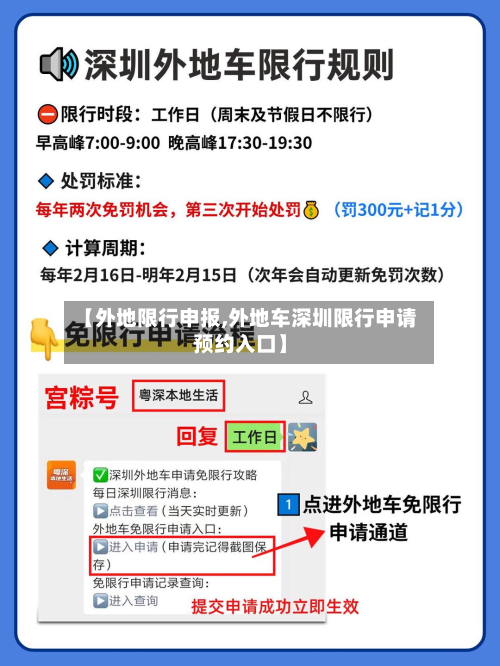 【外地限行申报,外地车深圳限行申请预约入口】
