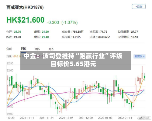 中金：波司登维持“跑赢行业	”评级 目标价5.65港元-第1张图片