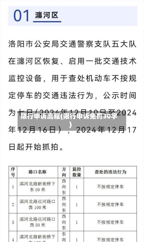 限行申诉流程(限行申诉免罚30字)-第3张图片