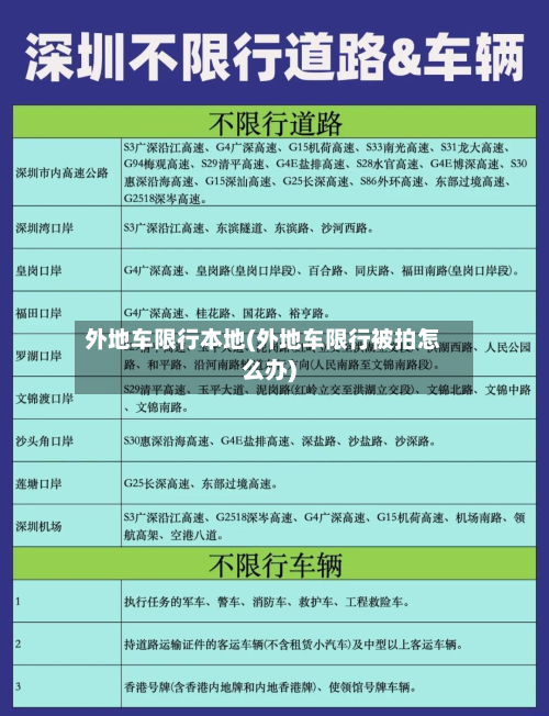 外地车限行本地(外地车限行被拍怎么办)-第2张图片