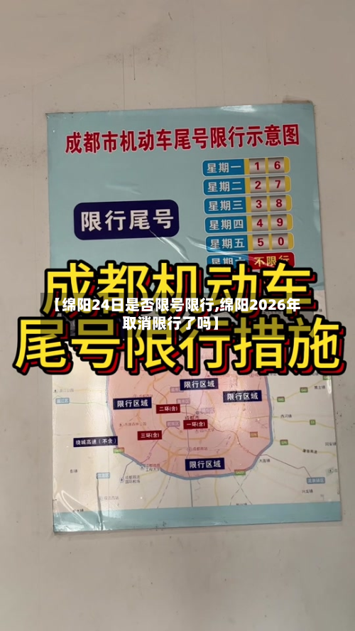 【绵阳24日是否限号限行,绵阳2026年取消限行了吗】