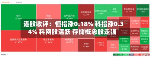 港股收评：恒指涨0.18% 科指涨0.34% 科网股活跃 存储概念股走强-第3张图片