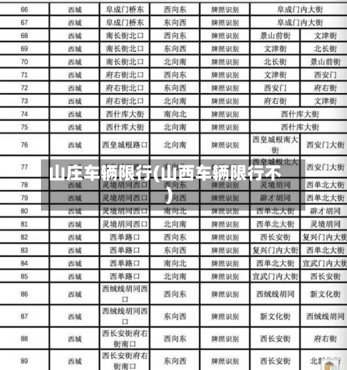 山庄车辆限行(山西车辆限行不)